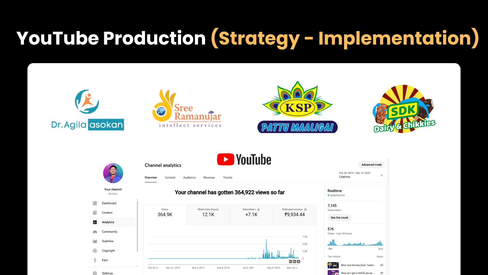 YouTube Production Portfolio - Client Logos and Analytics